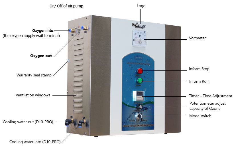 Dr.Ozone D10S Industrial Ozone Generator 10,000mg/h High Capacity Ozone Machine