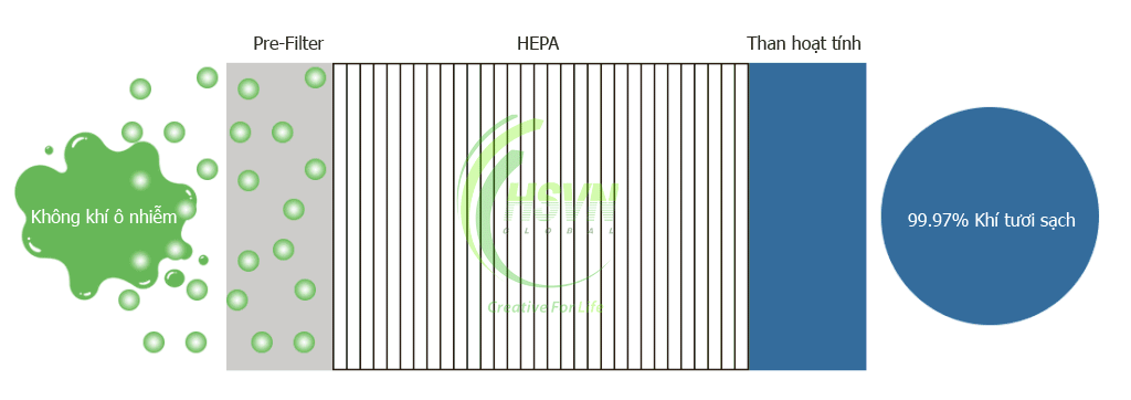 Dr-Ozone® – Vietnam ozone generator manufacturer