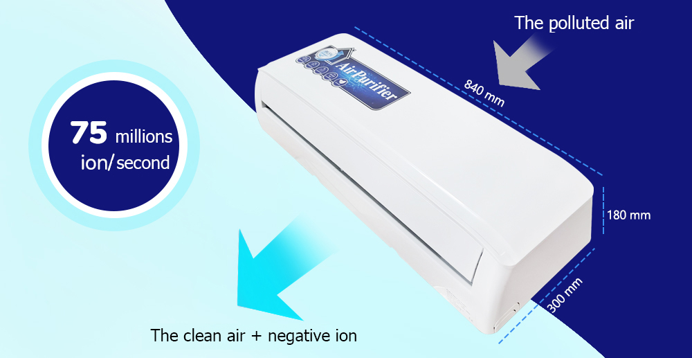 Dr.Air Symphony A6 possess three technologies to clean the air quickly