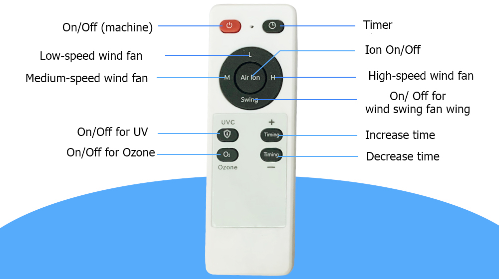 Controller of Dr.Air Symphony Air Purifier Deodorizer