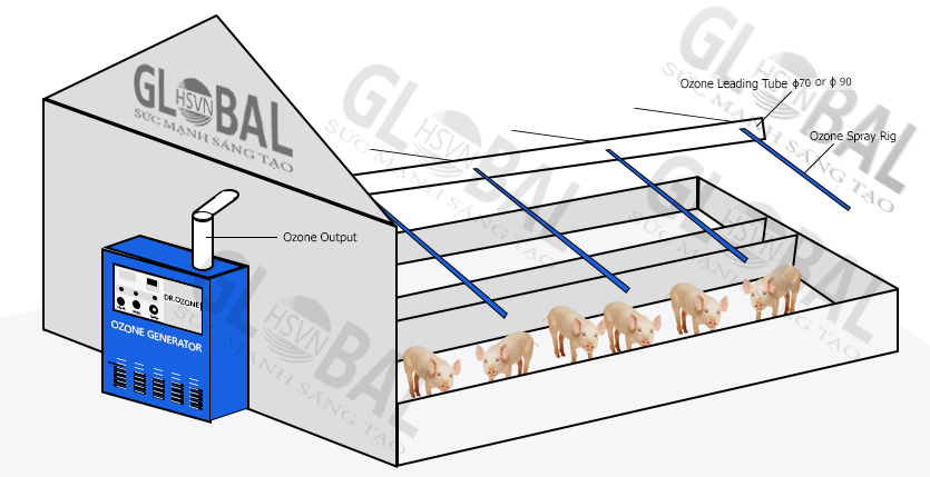 Dr.ozone D15S ozone generator in treating odor & disinfecting animal barn