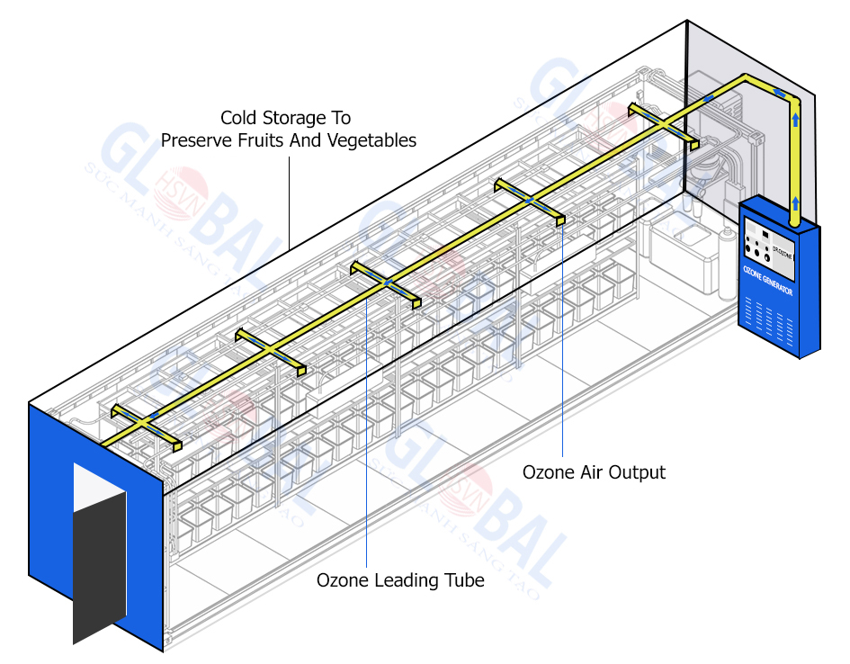 Application of Dr.Ozone DK20 specialize in deodorizing and disinfecting industrial warehouses