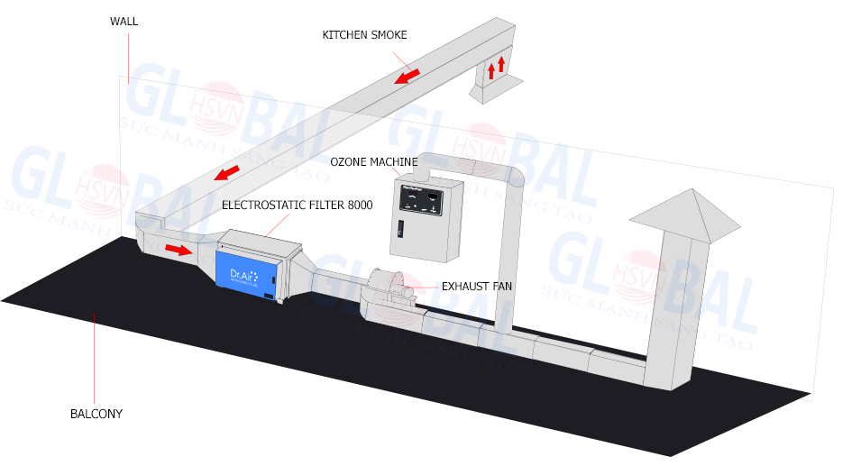 The treatment system simulation of deodorizing ozone machine Dr.Ozone DK20