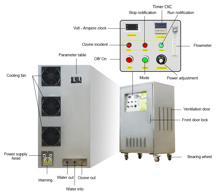 Dr.Ozone D30S Industrial Ozone Generator High Capacity