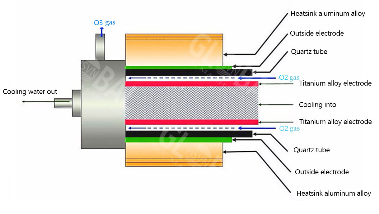 Quazt tube Ozone generator unit of Dr.Ozone machine