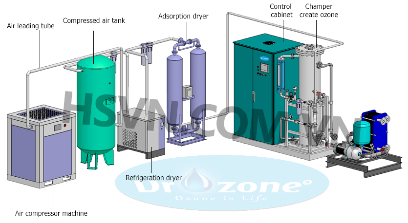 The structure simulation of the large capacity industrial ozone generator system Dr.Ozone D-2K