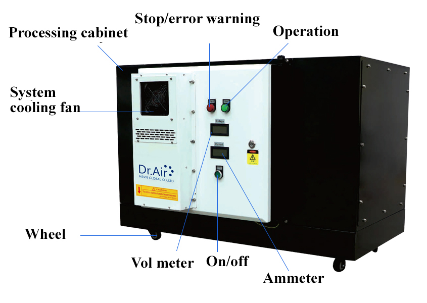 Dr.Air CF-4000 Coffee Roasters Smoke Treatment System