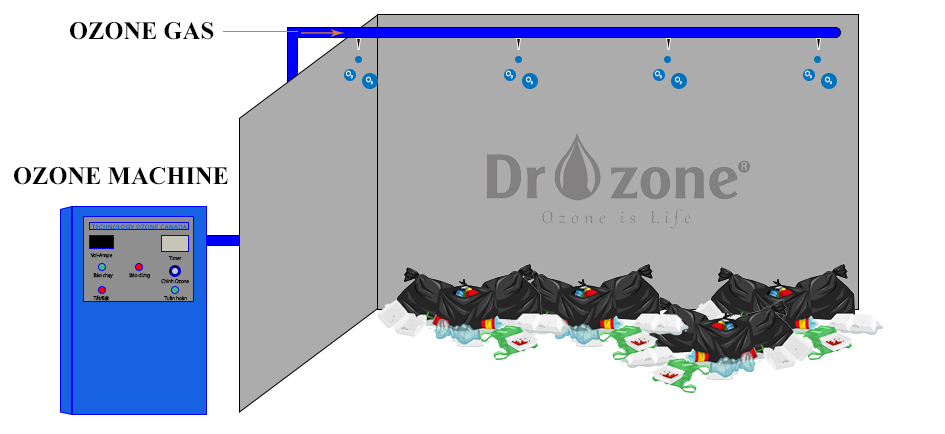 the garbage room odor treatment system with ozone