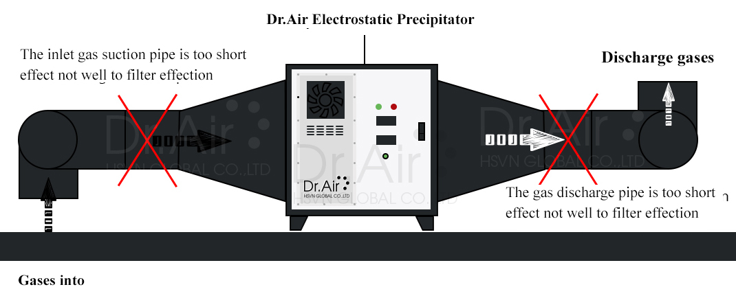 Dr-Ozone® – Vietnam ozone generator manufacturer