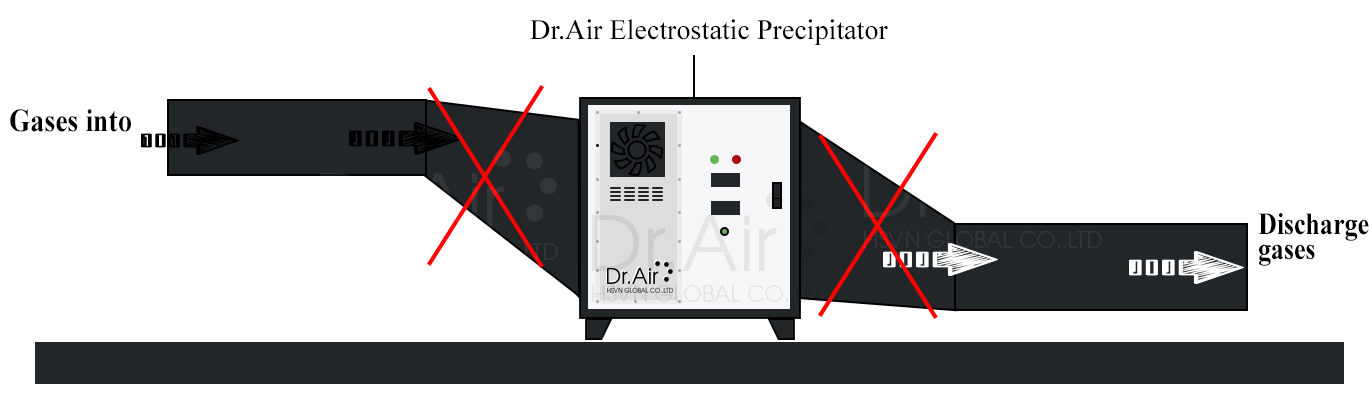 Dr.Air KT16000 Industrial Electrostatic Filter