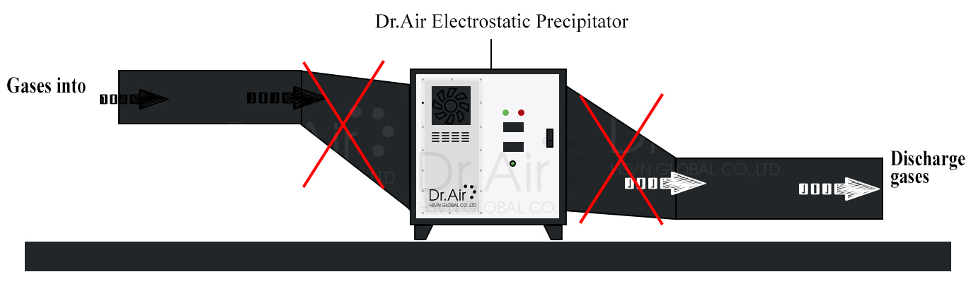 Dr-Ozone® – Vietnam ozone generator manufacturer