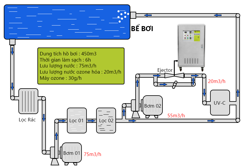 Dr-Ozone® – Vietnam ozone generator manufacturer