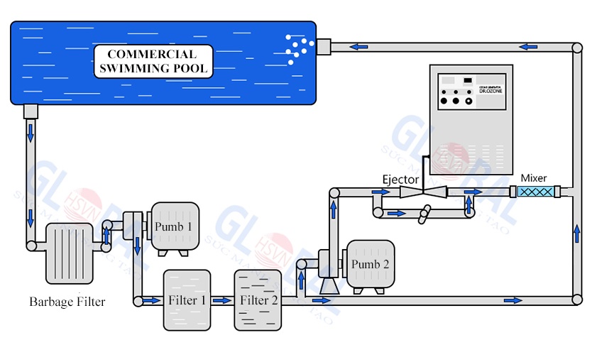 Ozone Application Swimming Pool