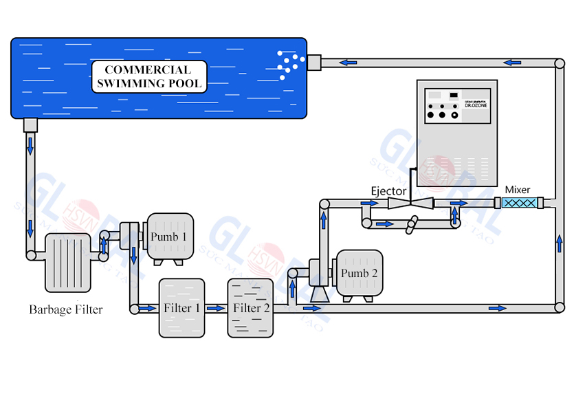 Dr-Ozone® – Vietnam ozone generator manufacturer